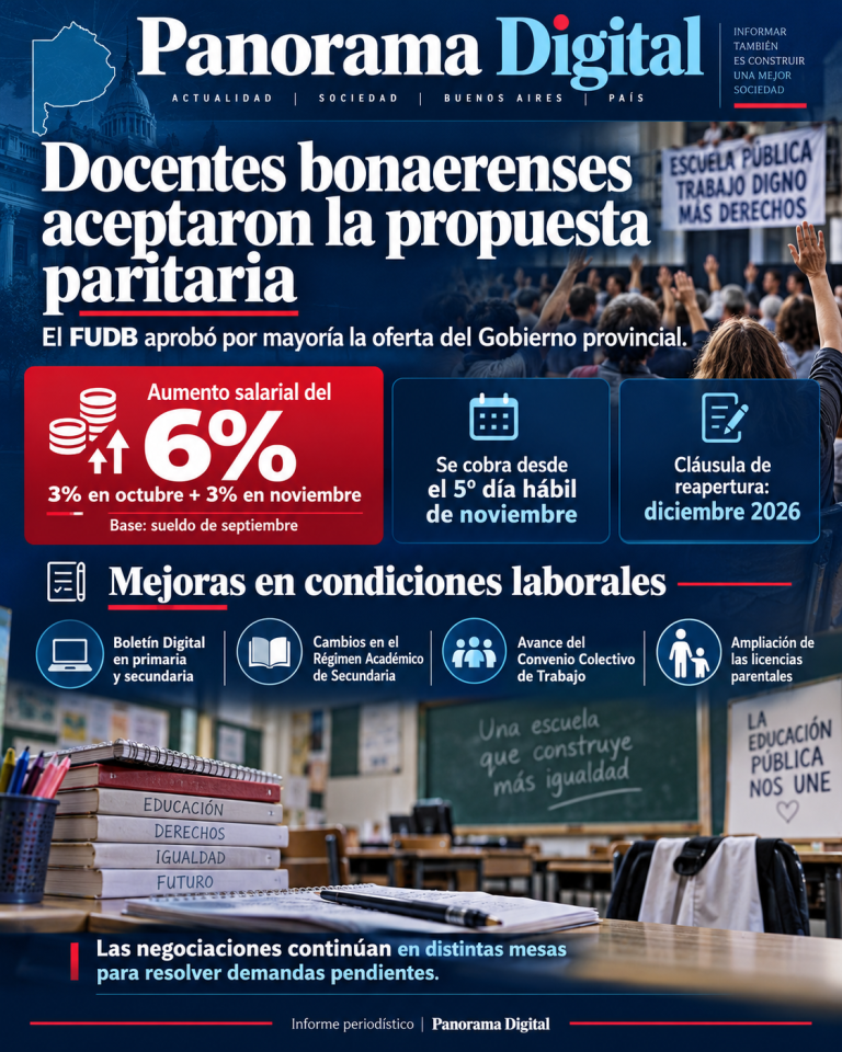 Docentes bonaerenses acuerdan mejoras laborales